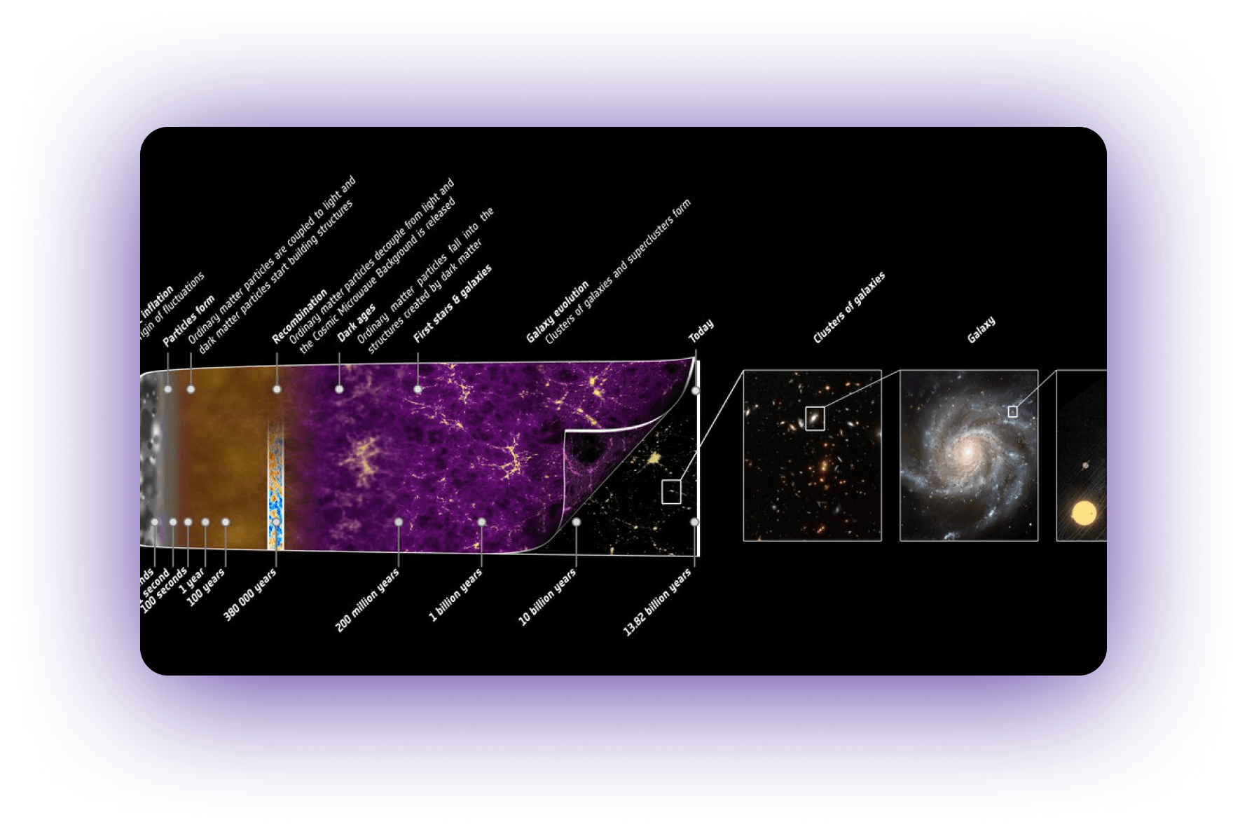 A Origem e a Estrutura do Universo